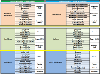PE Concept Curriculum
