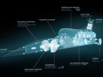 KS3/GCSE Computing Telemetry Bloodhound SSC Jet and Car Sensors and Data video