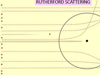 RUTHERFORD SCATTERING ANIMATION