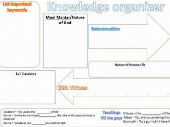 Graphic Organiser for Sikh Beliefs and Teachings