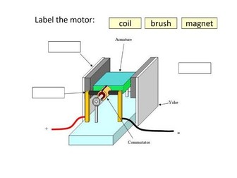 GCSE Physics Revision - P3 Electricity