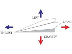 Science - Investigating air resistance using paper aeroplanes (KS2 ...