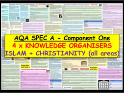 Christianity Islam Knowledge Organisers AQA