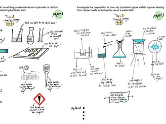 Core Practical Edexcel Chemistry GCSE revision resource - Revision Lesson