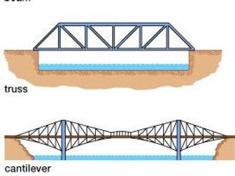Design a Bridge - DT Project