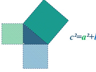 Pythagoras Theorem