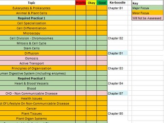 Student Topic Lists: GCSE AQA Science - Summer 2022 Advanced Guidance