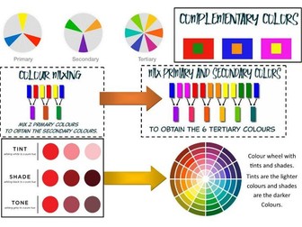 colour theory learning mat / knowledge organiser