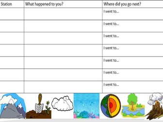 Year 7 - The Rock Cycle