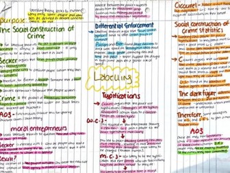A2 Sociology: AQA/WJEC Crime and Deviance pre-made mindmaps