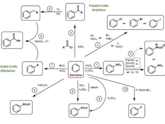 Benzene Reactions: Infographic