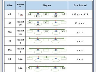 Error Interval Worksheet