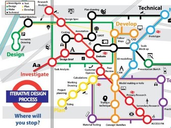 Iterative Design Help Pack