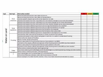 AQA A Unit 1 and 2 Geography Learning checklists to audit revision