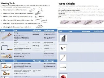Wood Specialism Booklet for New GCSE AQA 25 pages