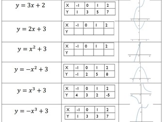 SK18Maths - Recognising graphs - Matching Task - Exponential Cubic Quadratic Linear Reciprocal