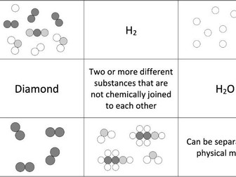 Elements, Compounds and Mixtures Sorting Activity Worksheet