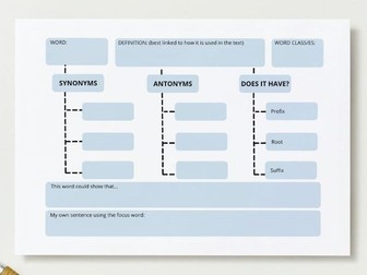 Vocabulary Study / Word Study Template / Synonyms and Antonyms