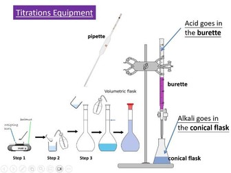 A-Level Chemistry - Acid/base Titration and Back Titration
