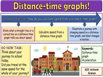 Distance-time graphs KS3 Activate Science