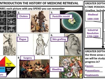 Introduction to Health and the People lesson 2: Factors