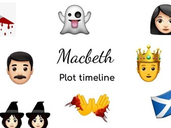 Macbeth Plot Timeline