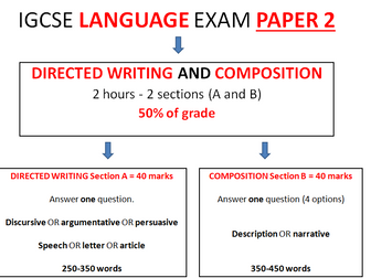 IGCSE ENGLISH LANGUAGE PAPER 1/2 - EXAM EXPLAINED