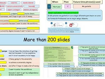 8.1 Suenos y esperanzas. Module 8 El futuro te espera. New GCSE. EDEXCEL. Higher and Foundation