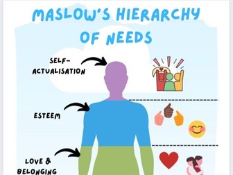 Maslow's Hierarchy of Needs Poster