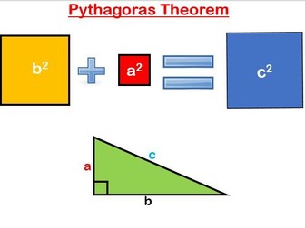 PYTHAGORAS Theorem Visual Geometric PROOF PowerPoint Lesson