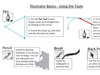 Printable help guide for using Adobe Illustrator