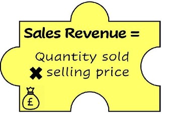 Key Formulae for Display BTEC Enterprise