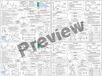 Edexcel IGCSE Physics: Forces Revision Mats