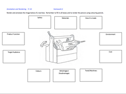 Annotation worksheets | Teaching Resources