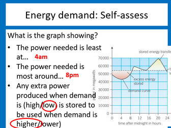 P3.5 Big Energy issues (9-1 GCSE)