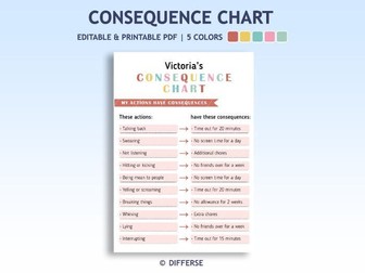 Classroom Consequence Chart | Behavior Chart | Behavior Management
