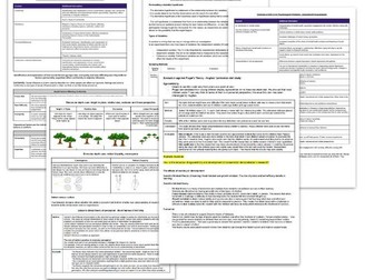 AQA GCSE Psychology Complete Revision Notes