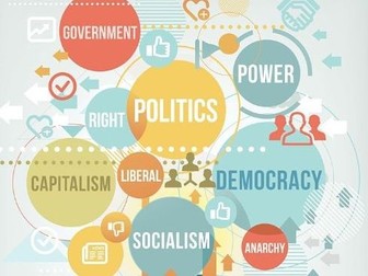 Political Thinkers - Edexcel (Core Political Ideas)