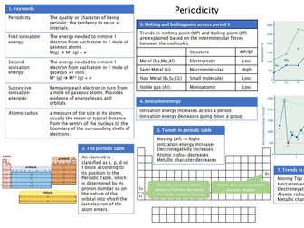 Periodicity - advanced