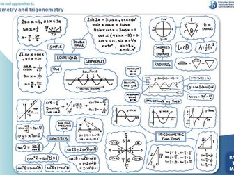 IB Analysis and Approaches, 6 Trigonometry Interactive Lectures on Desmos