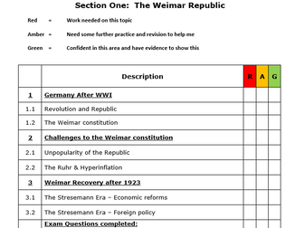 Learning checklist IGCSE Germany 1918-1945