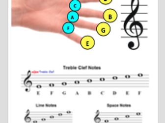 Treble and Bass Clef Notes Lines and Spaces