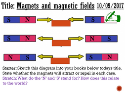 Magnets and magnetism - complete lesson (KS3) | Teaching Resources