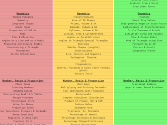 Foundation/Crossover/Higher TOPICS Maths