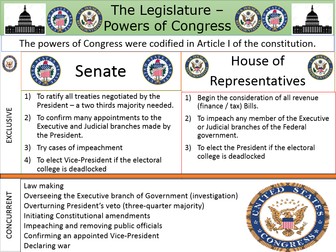 US Congress - Functions and Powers.  US Gov and Politics