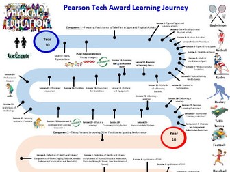 Pearson BTEC Sport 2022 Learning Journey