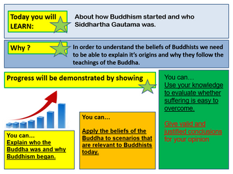 What is Buddhism and who was Siddhartha Gautama ?