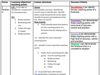KS2 Table Tennis SOW