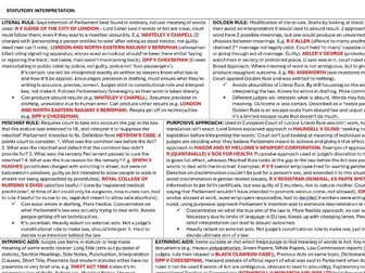 Law-Making One Page Summary Pack