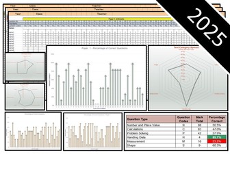 NEW Bundle - 2025 Key Stage 2 SATs Question Level Analysis (QLA) - Maths, Reading and SpaG